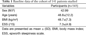 Click on image to zoom Table 1