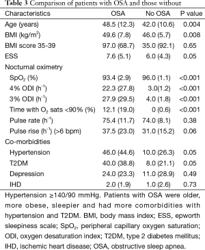 Click on image to zoom Table 3