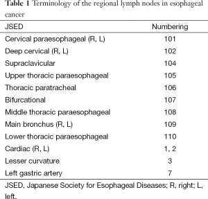 Click on image to zoom Table 1