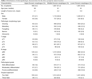 Table 2