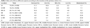 Click on image to zoom Table 3