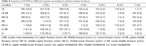 Click on image to zoom Table 4