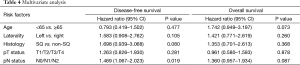 Table 4