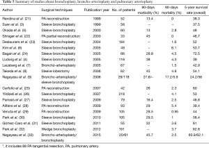 Click on image to zoom Table 5