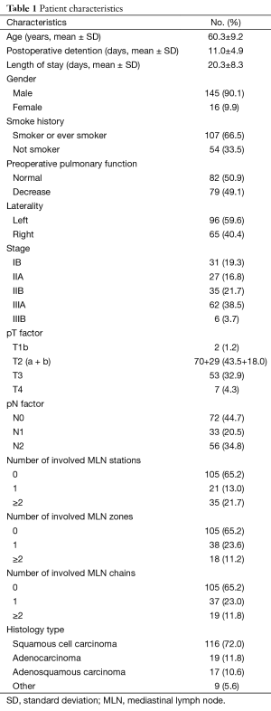 Click on image to zoom Table 1