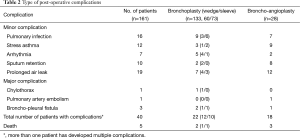 Table 2