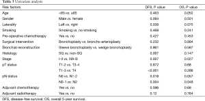Click on image to zoom Table 3
