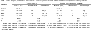 Click on image to zoom Table 4