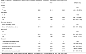Click on image to zoom Table 1