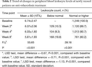 Click on image to zoom Table 2