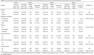 Click on image to zoom Table 3