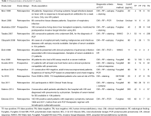 Click on image to zoom Table 1