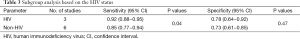 Click on image to zoom Table 3