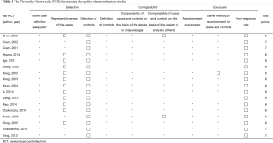 Click on image to zoom Table 1