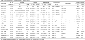 Click on image to zoom Table 2