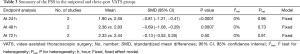 Click on image to zoom Table 3