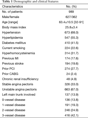 Click on image to zoom Table 1