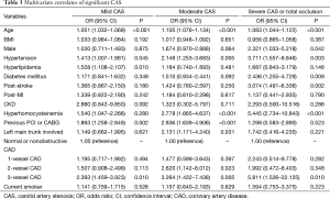 Click on image to zoom Table 3