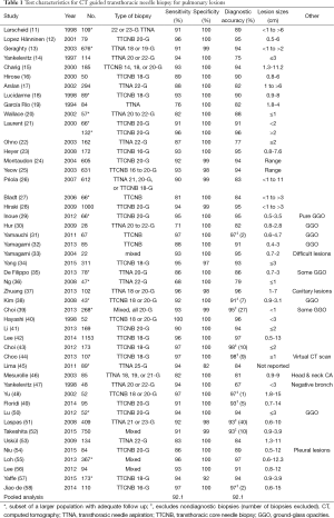 Table 1