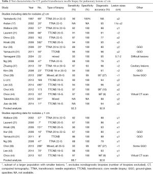 Click on image to zoom Table 2
