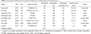 Click on image to zoom Table 3