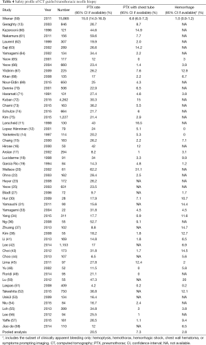 Click on image to zoom Table 4