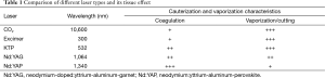 Click on image to zoom Table 1