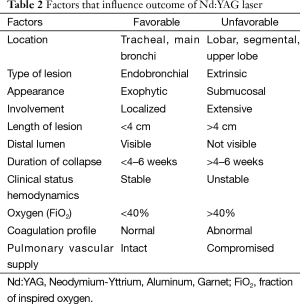 Table 2