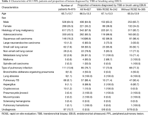Click on image to zoom Table 1