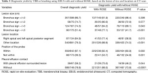 Click on image to zoom Table 3