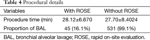 Table 4