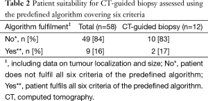 Click on image to zoom Table 2