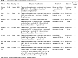 Click on image to zoom Table 1