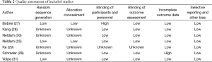 Click on image to zoom Table 2