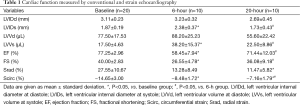 Click on image to zoom Table 1
