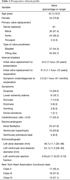 Click on image to zoom Table 1