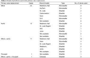 Table 2