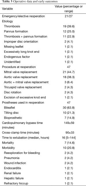 Click on image to zoom Table 3