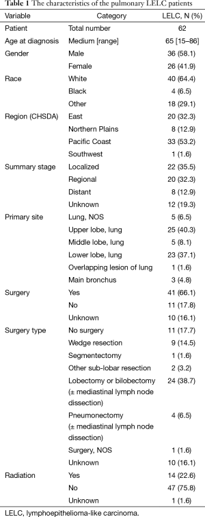 Click on image to zoom Table 1