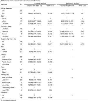 Table 3