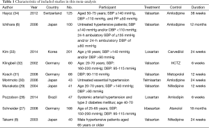 Click on image to zoom Table 1