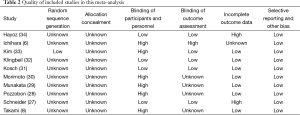 Table 2