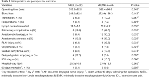 Click on image to zoom Table 2