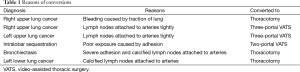 Click on image to zoom Table 1