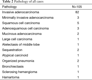Click on image to zoom Table 2
