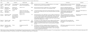 Click on image to zoom Table 1