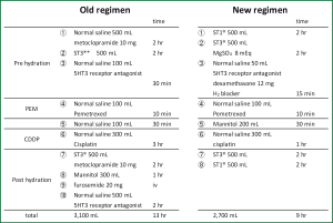 Click on image to zoom Figure 1
