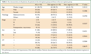 Table 1