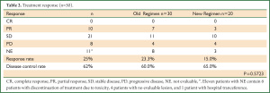 Click on image to zoom Table 2