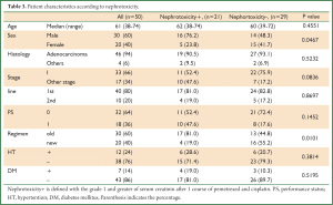 Table 3